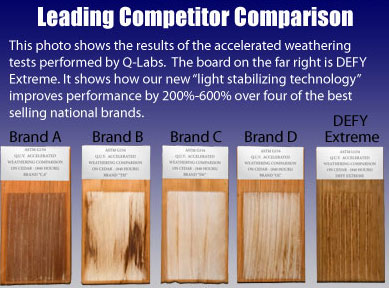 Defy Extreme Stain Best Price